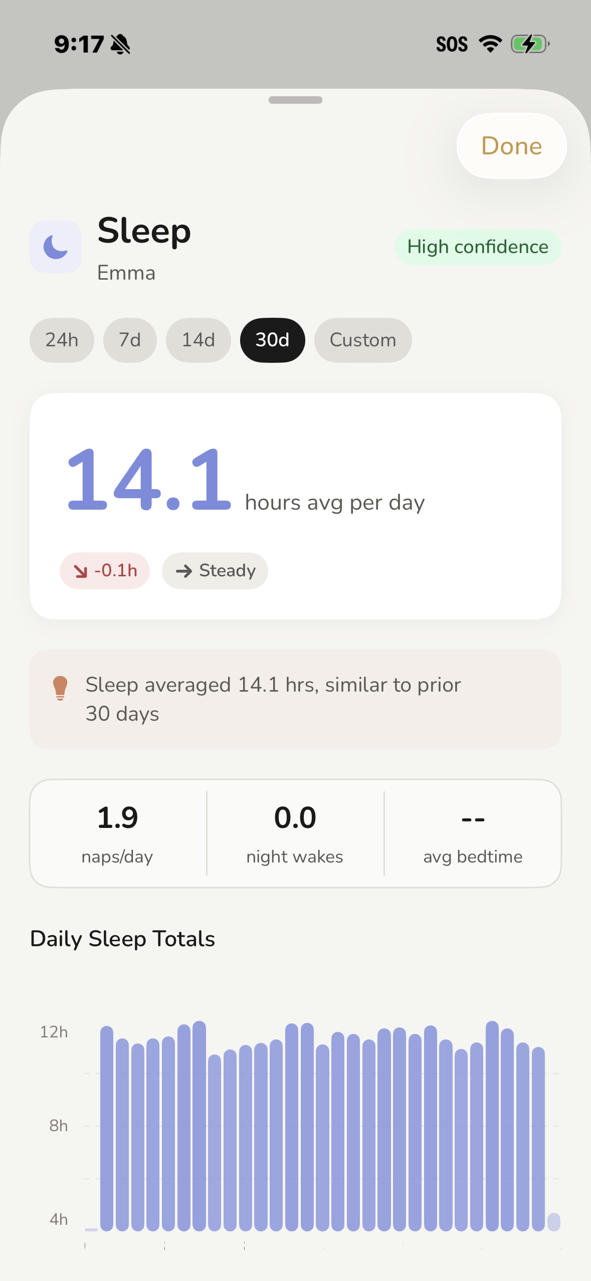 Robin Baby daily timeline chart